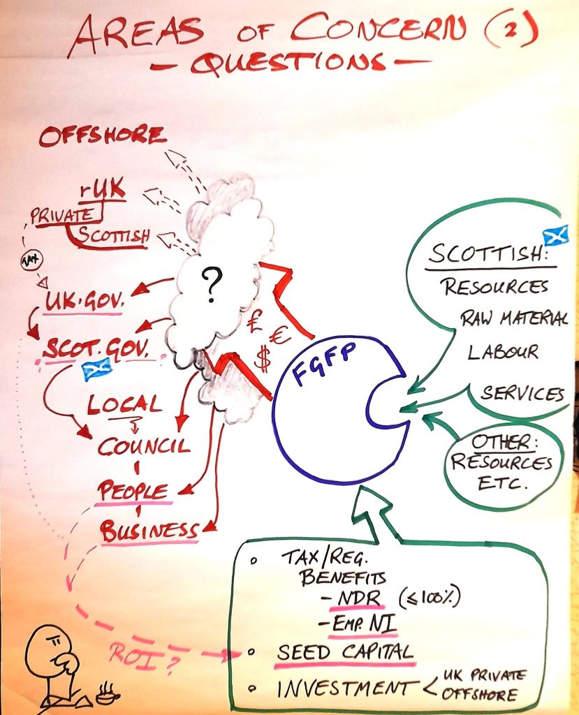 25 0211 areas of conerns q2