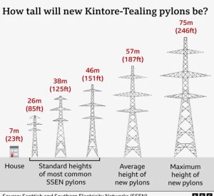25 0216 pylons kintore tealing