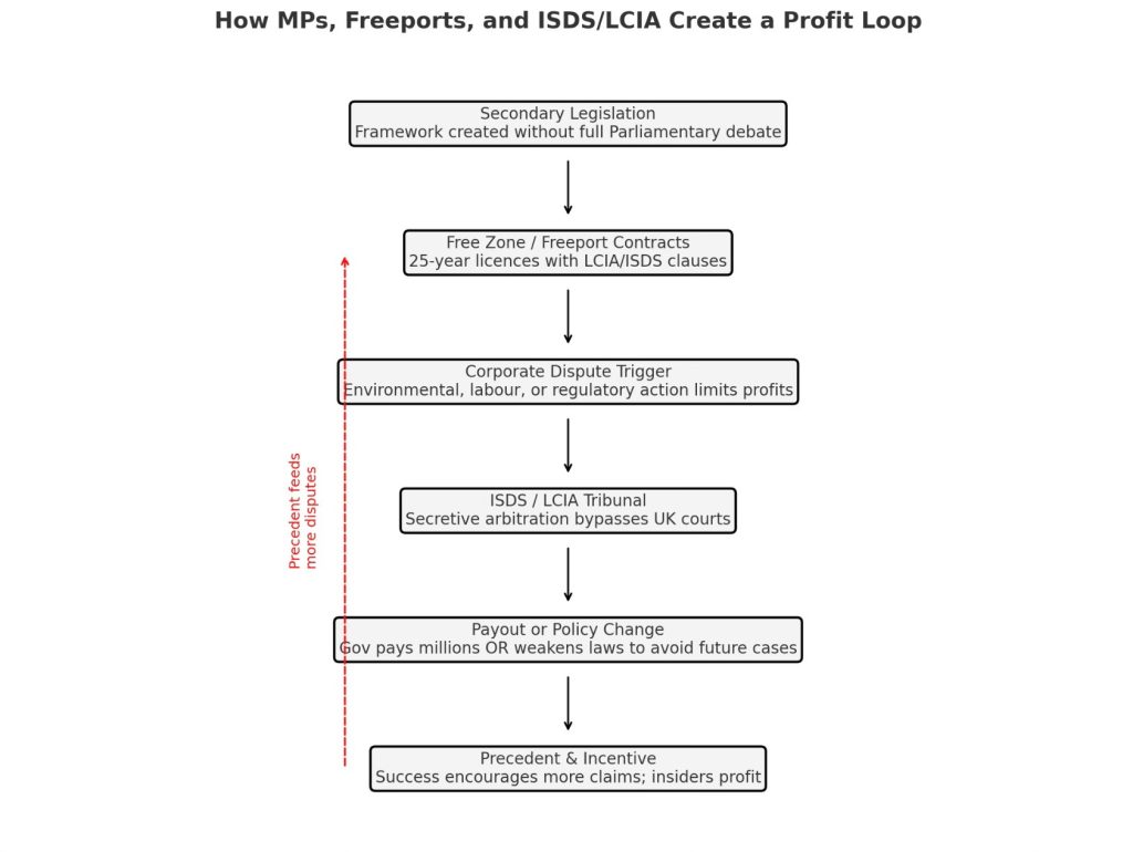 25 0820 freeports legislation loop