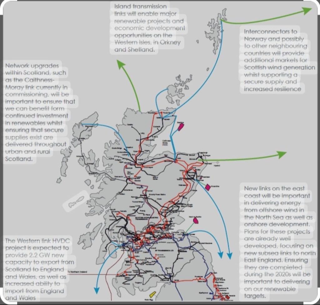 various energy links