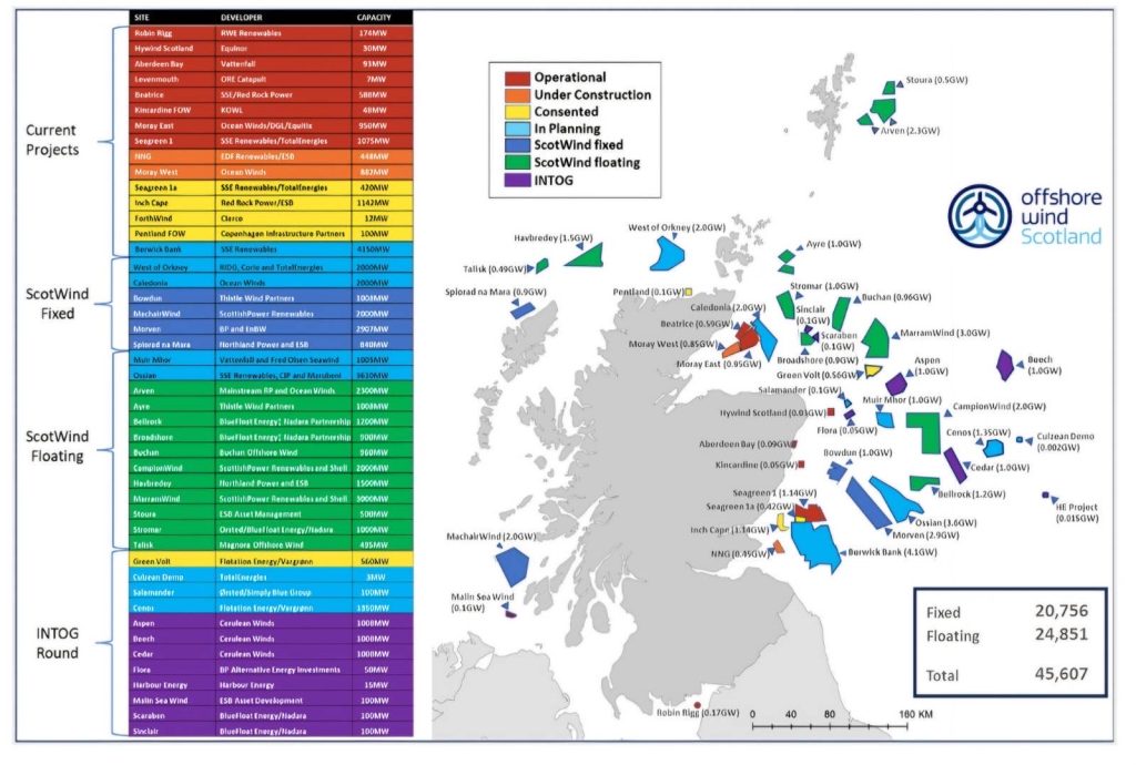 energy projects offshore wind